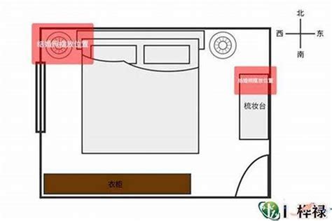 房间摆设+风水+床|卧室风水学知识